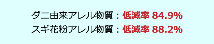 アレル物質データ