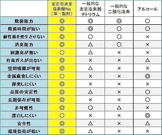 製品比較